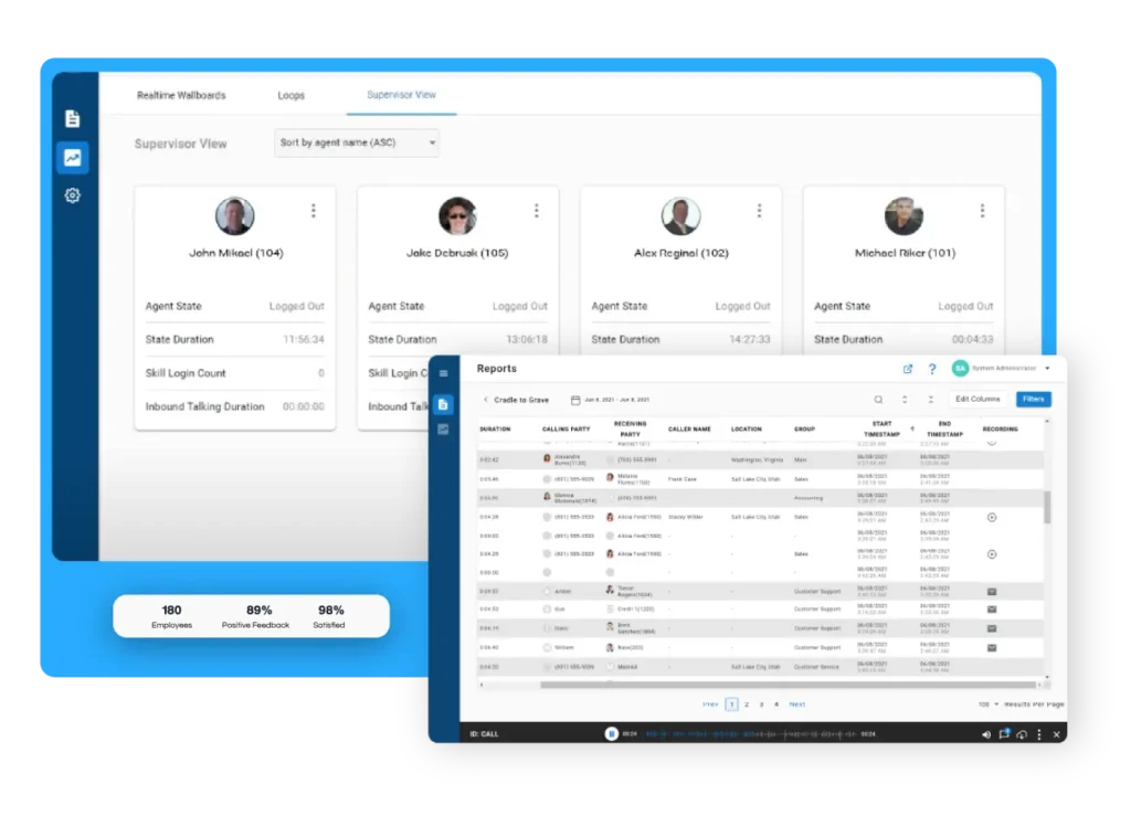 Chronicall Supervisor View & Realtime Wallboards